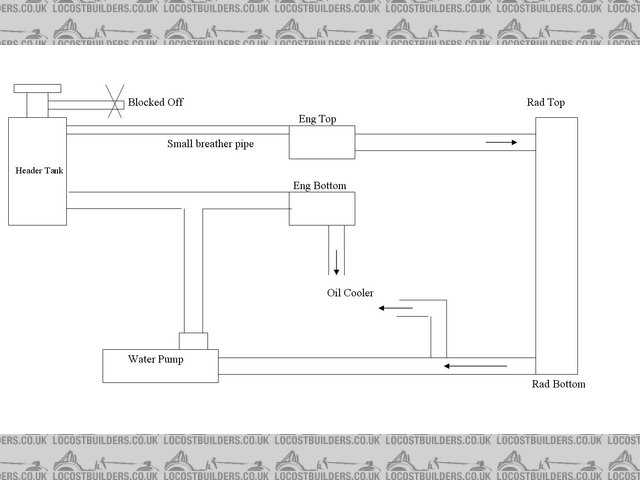 Rescued attachment Car Plumbing.jpg